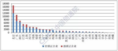全國增值電信業務經營許可突破7.7萬家，信息服務業務穩步增長
