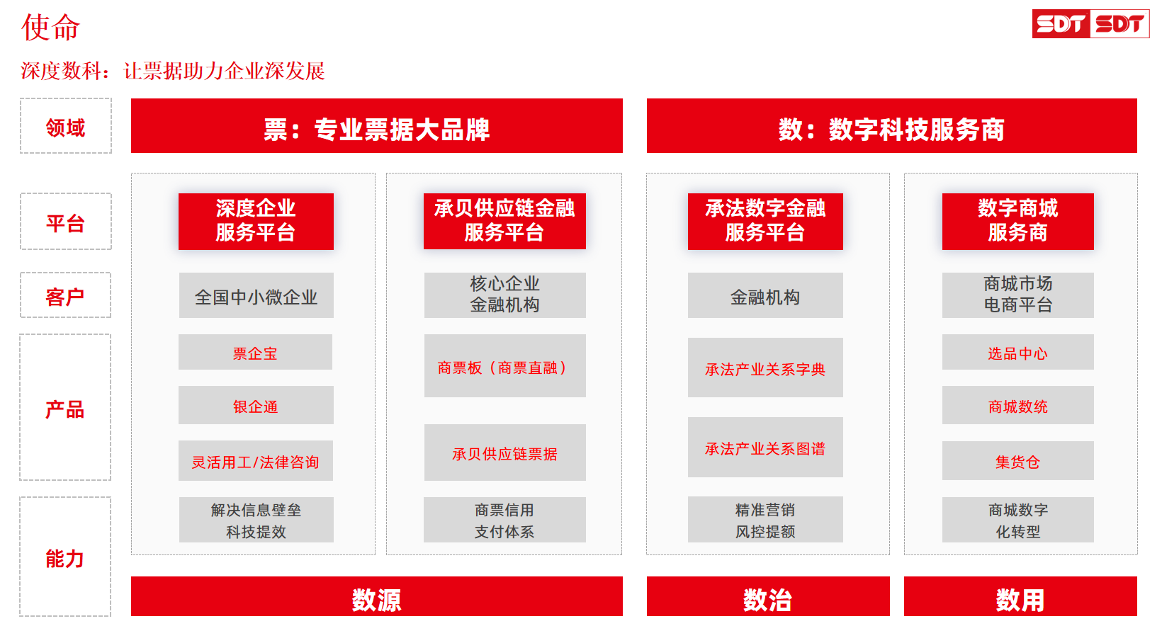 科技賦能票據服務，深度數科助力中小微企業邁向高質量發展